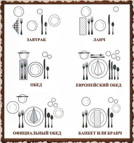 Сервировка стола, схема раскладки столовых приборов для завтрака, ланча, официального обеда и банкета